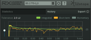 Headline rx loudness control news
